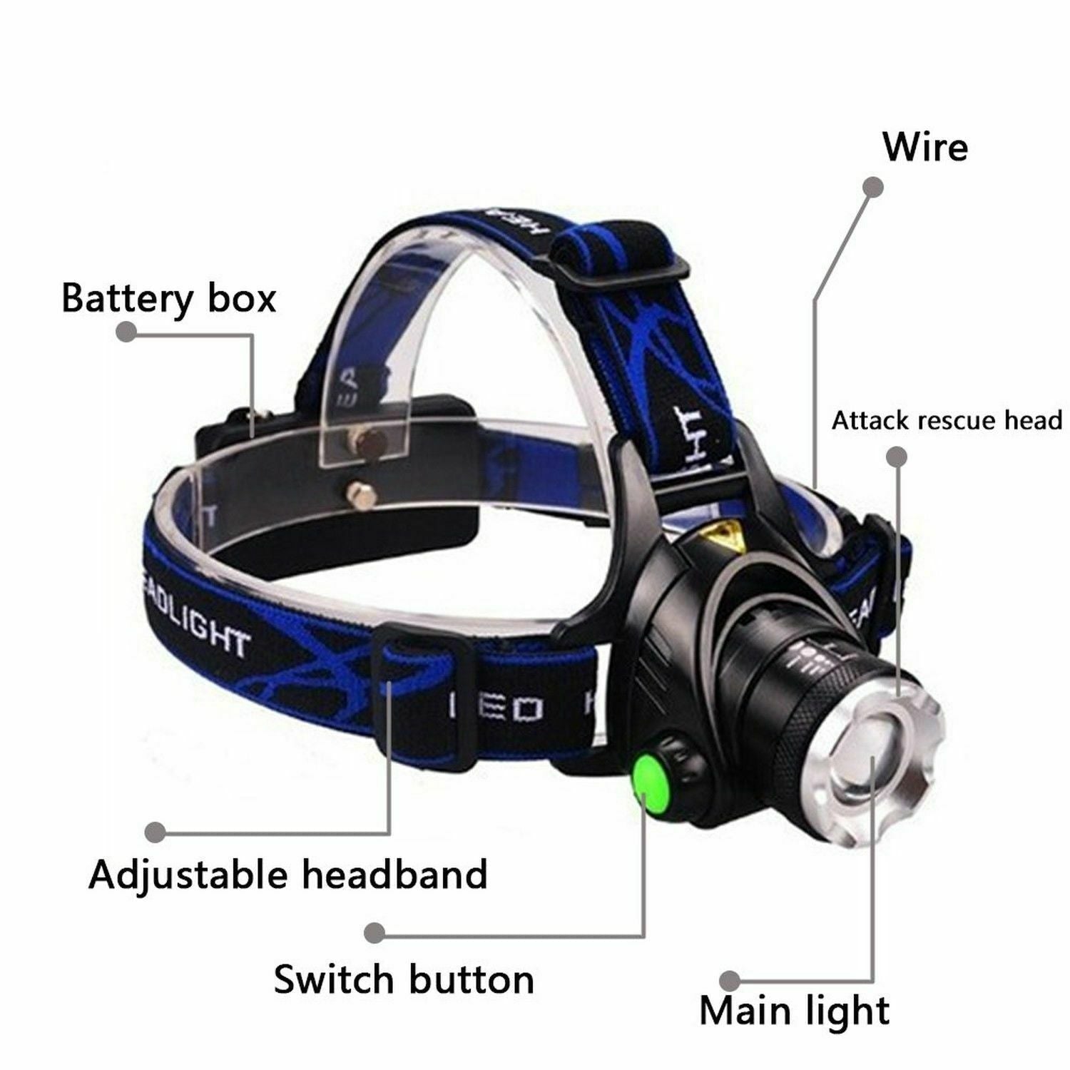 Tactical LED Headlamp Survivalist Essentials Survivalist Essentials